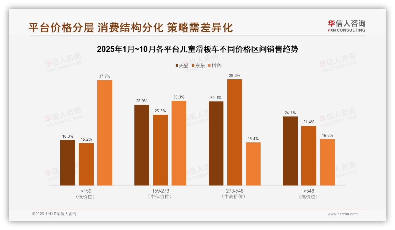 华信人咨询品类洞察：58%母亲主导儿童滑板车决策，安全成首要考量-2026年1月-儿童滑板车-38
