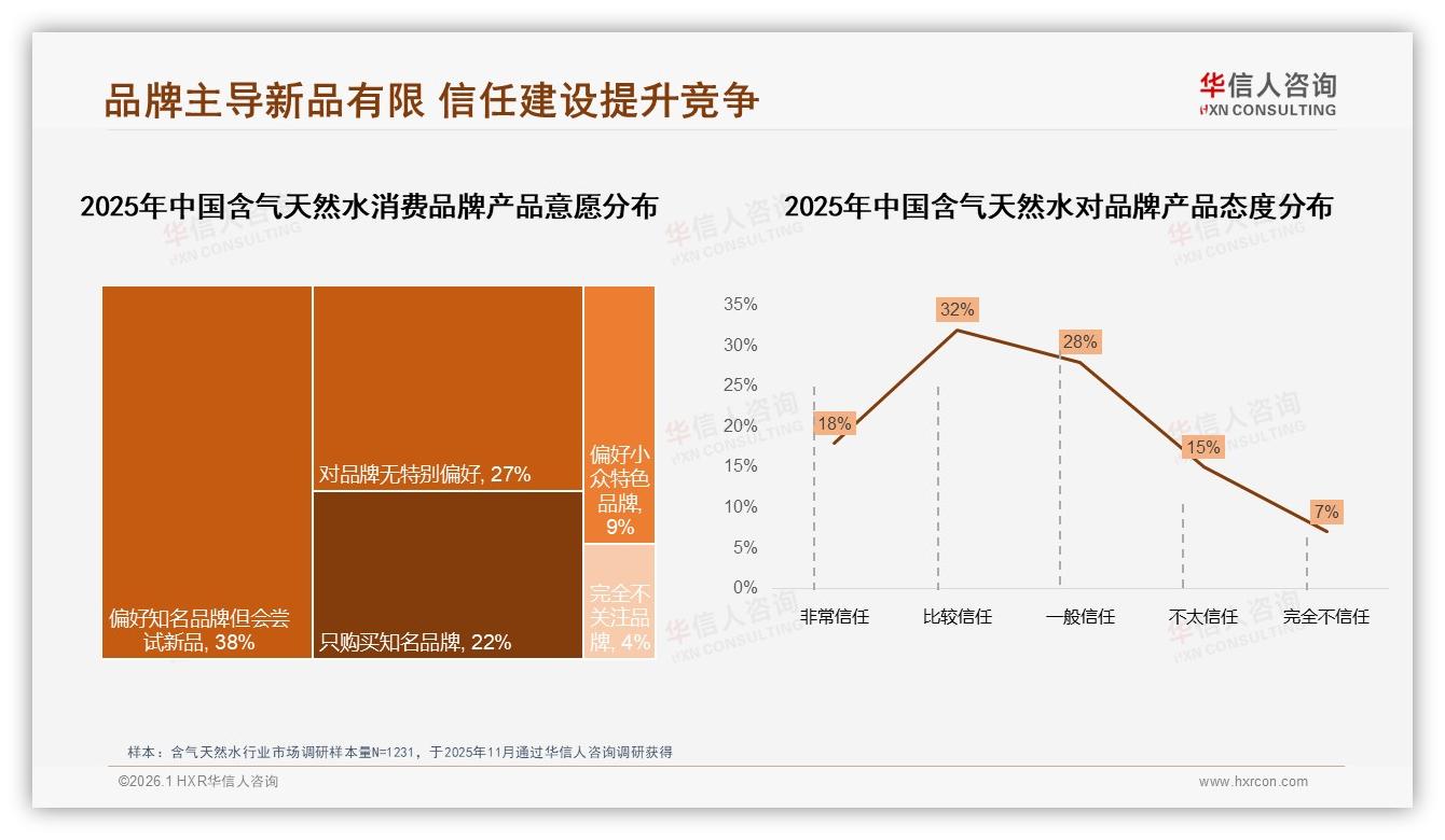 华信人咨询含气天然水品类年报：42%用户面对涨价继续购买，品牌忠诚度高-2026年1月-含气天然水-38