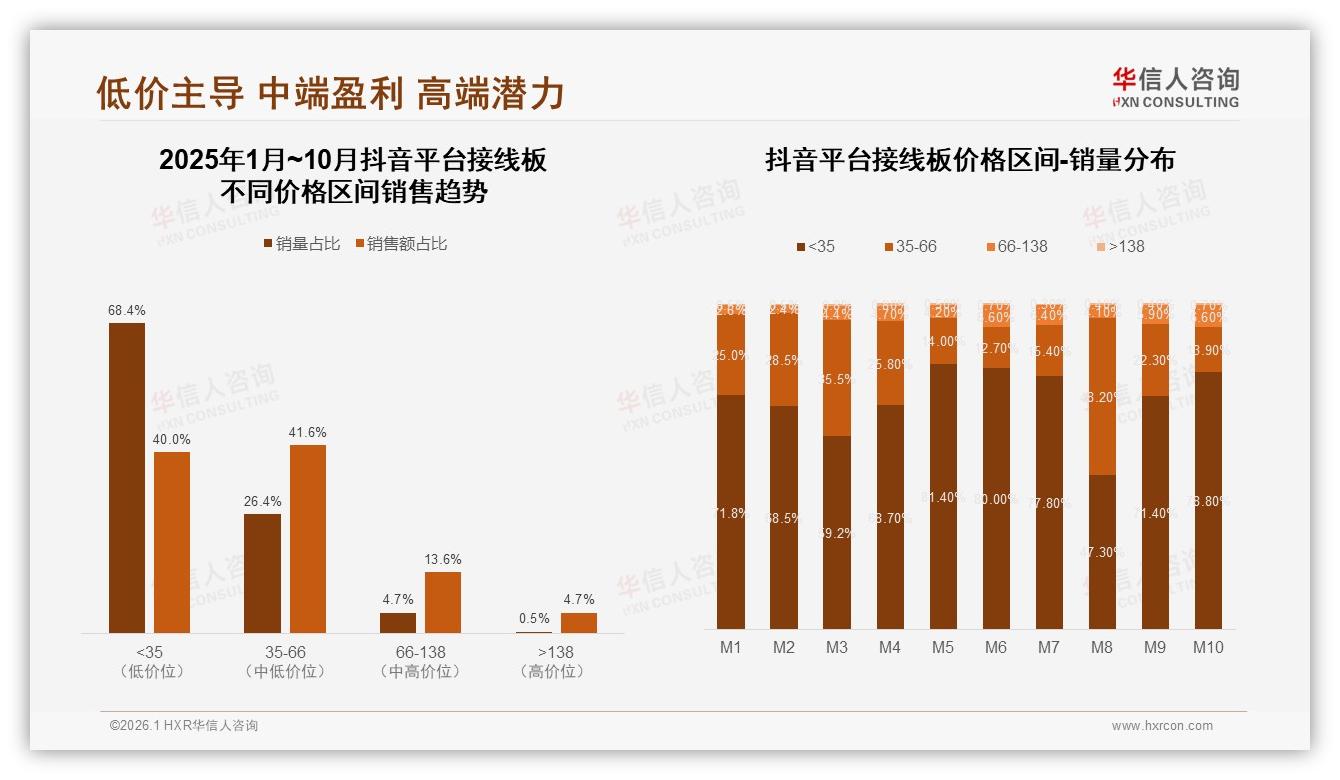 华信人咨询接线板品类年报：74%消费者2年内复购一次，多孔位需求爆发-2026年1月-接线板-38