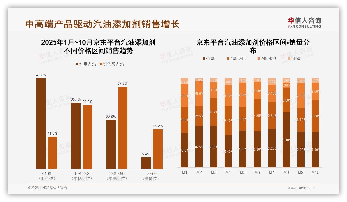 华信人咨询趋势雷达：汽油添加剂73%用户选国产，功效优先型占32%-2026年1月-汽油添加剂-38