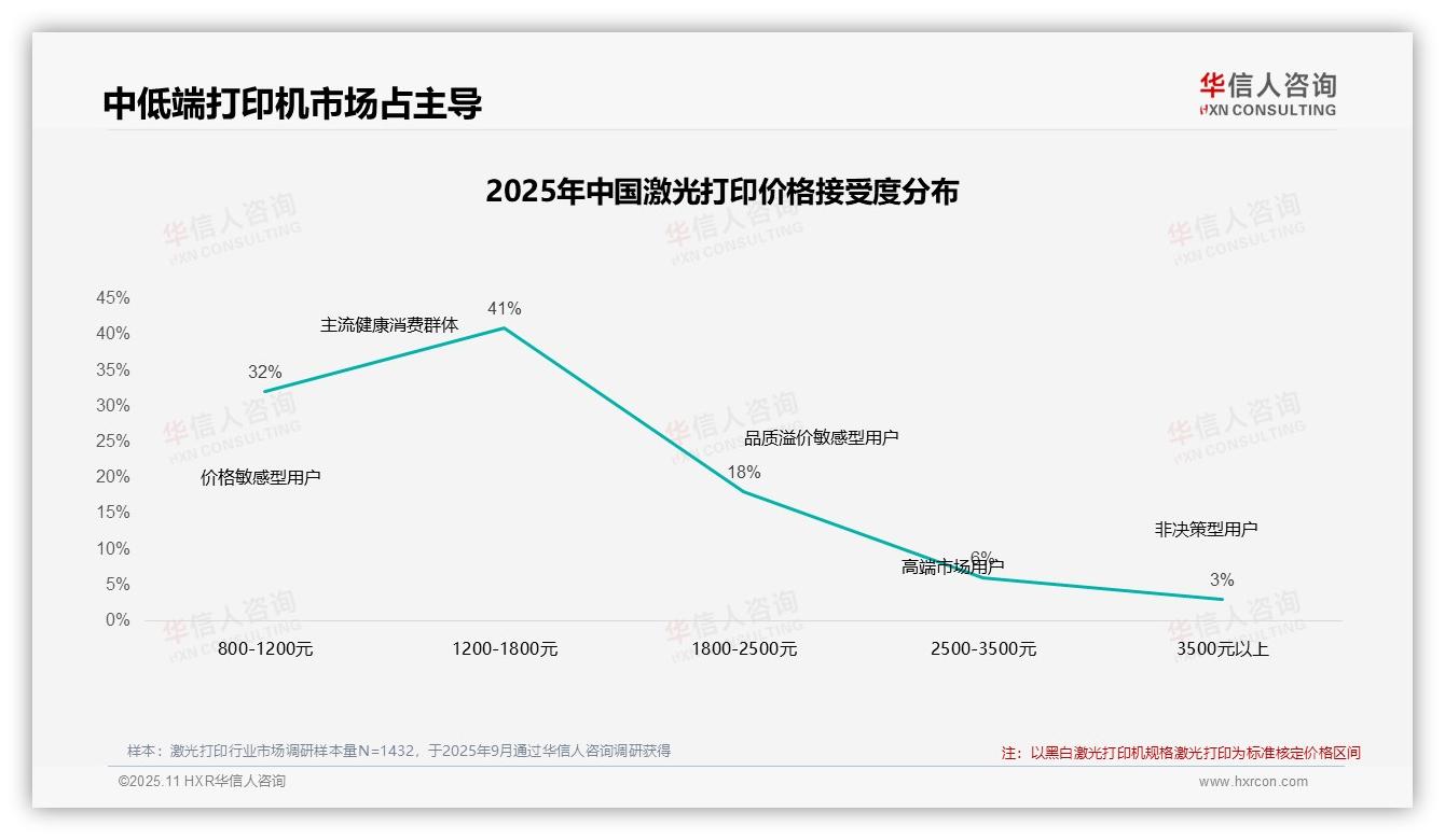 华信人咨询报告首次披露：47%消费者在价格上涨时保持品牌忠诚-2025年11月-激光打印-38