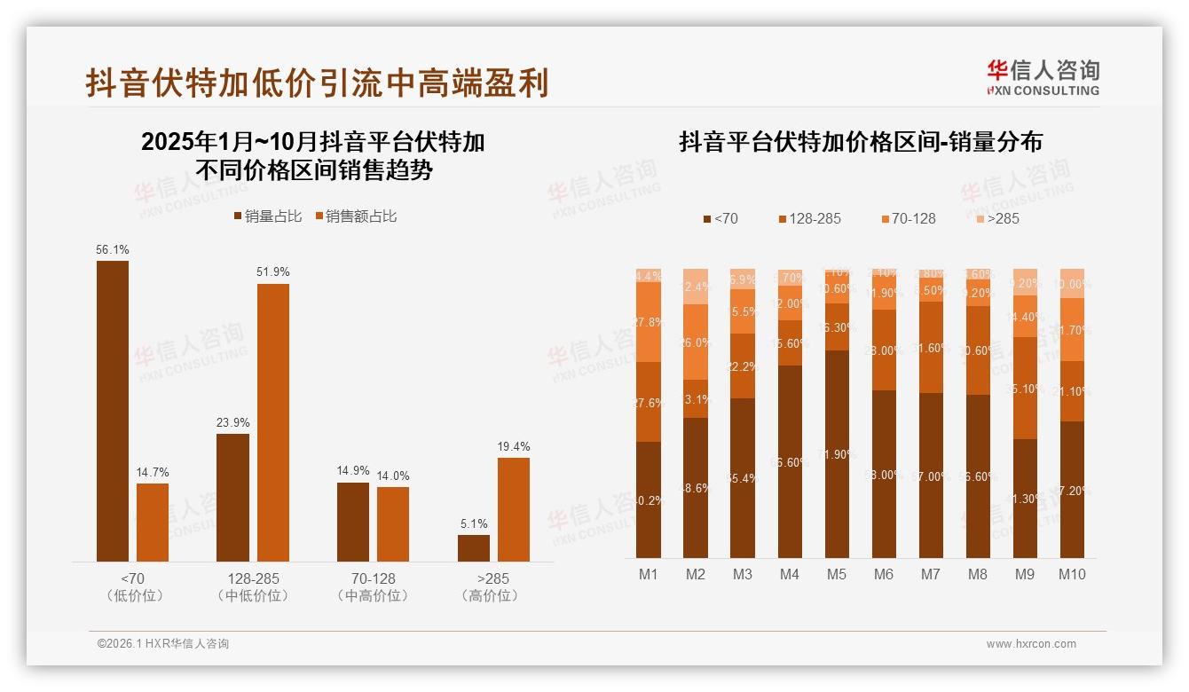 华信人咨询数据洞察：进口伏特加68占比压制国产，品质导向31用户痛点待破-2026年1月-伏特加-38