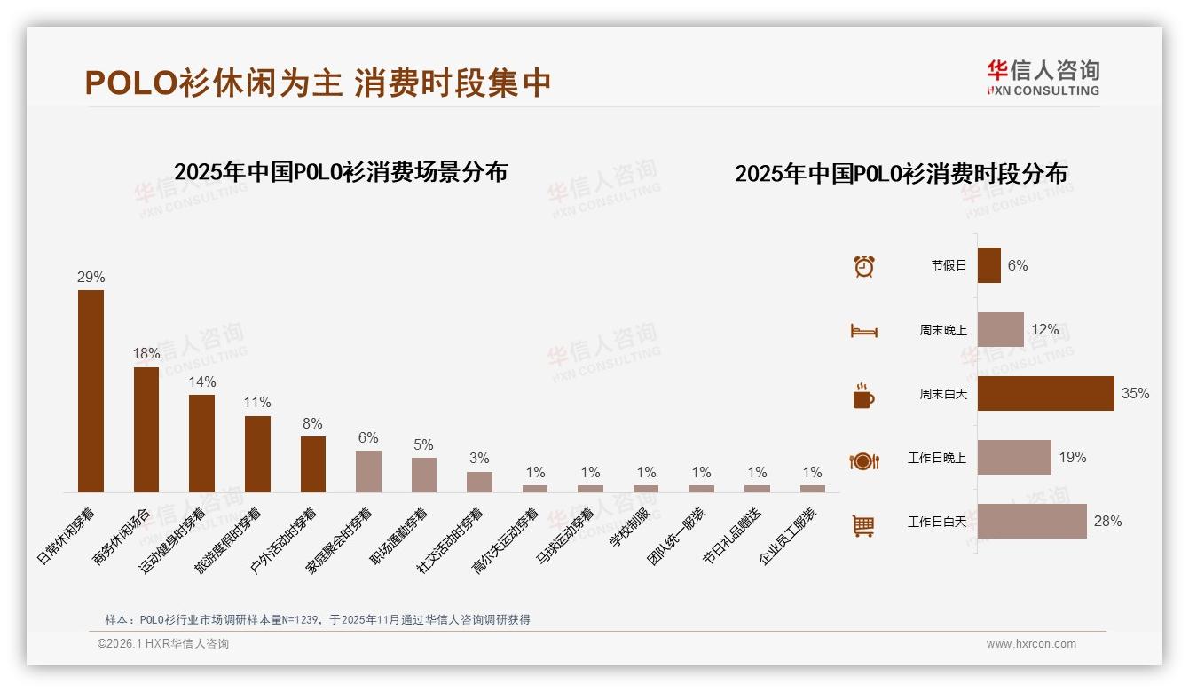 社交分享38%来自微信朋友圈真实用户，34%内容靠体验评测撬动POLO衫销量——华信人咨询POLO衫调研结果-2026年1月-POLO衫-38