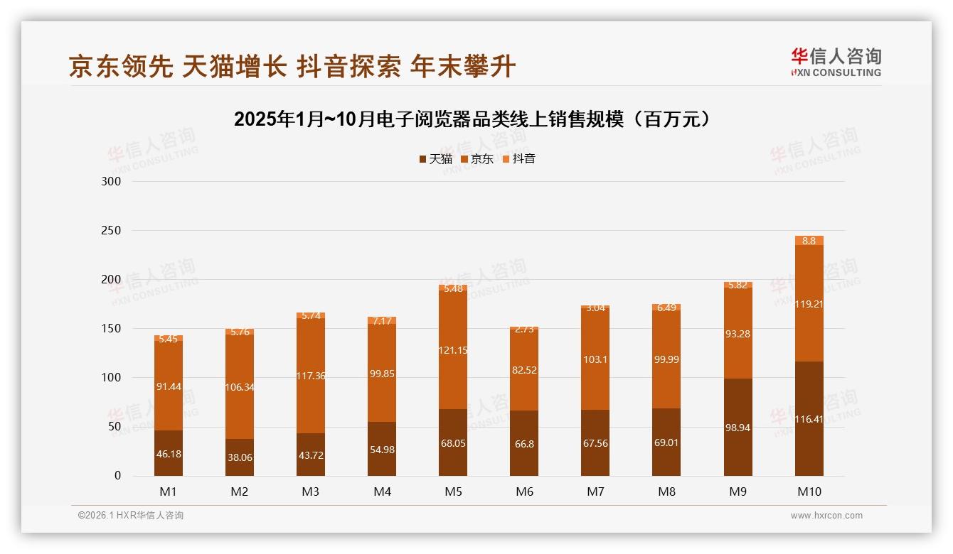 华信人咨询报告解读：26~35岁38%高收入群体撑电子阅览器千亿市场-2026年1月-电子阅览器-38