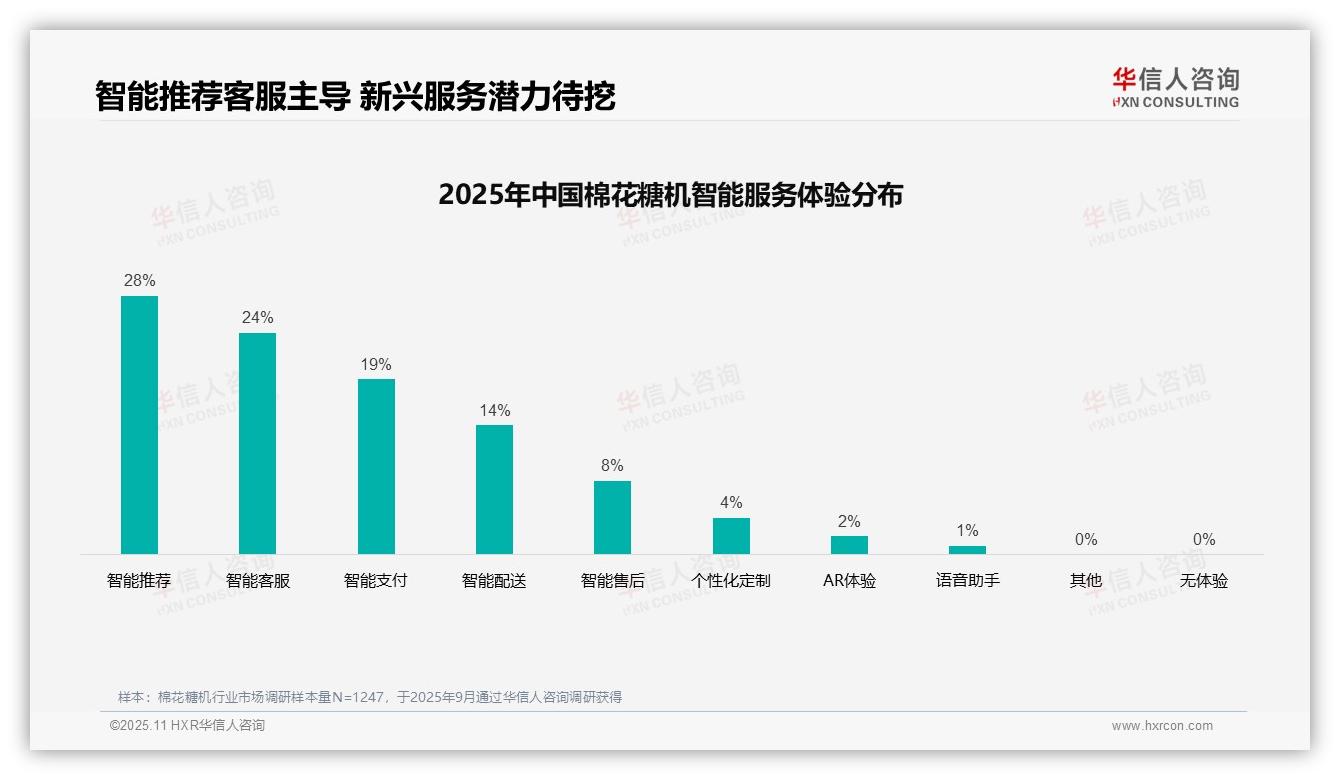 短视频广告主导家庭偏好38%——华信人咨询研究报告关键发现-2025年11月-棉花糖机-38