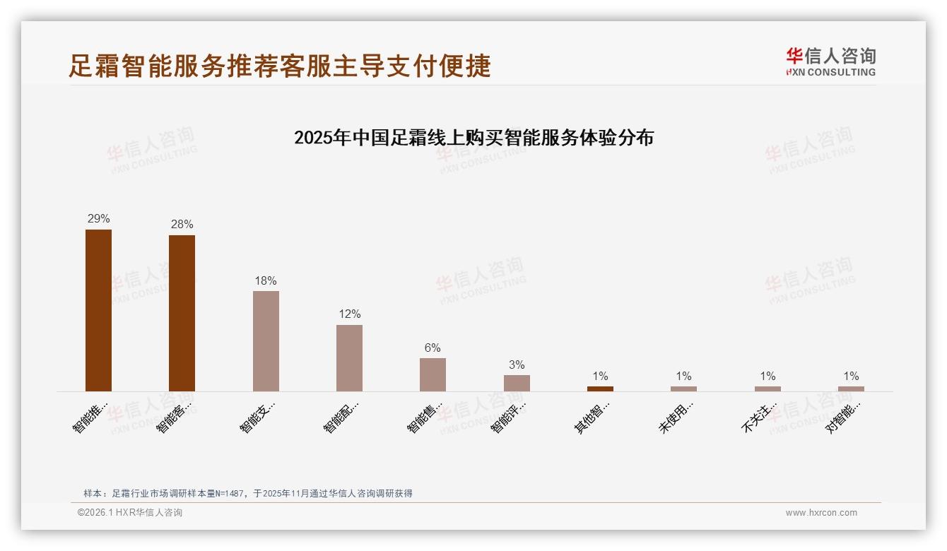 足霜夏季32%销量峰值，41%单次花费50至100元——华信人咨询消费研究-2026年1月-足霜-38