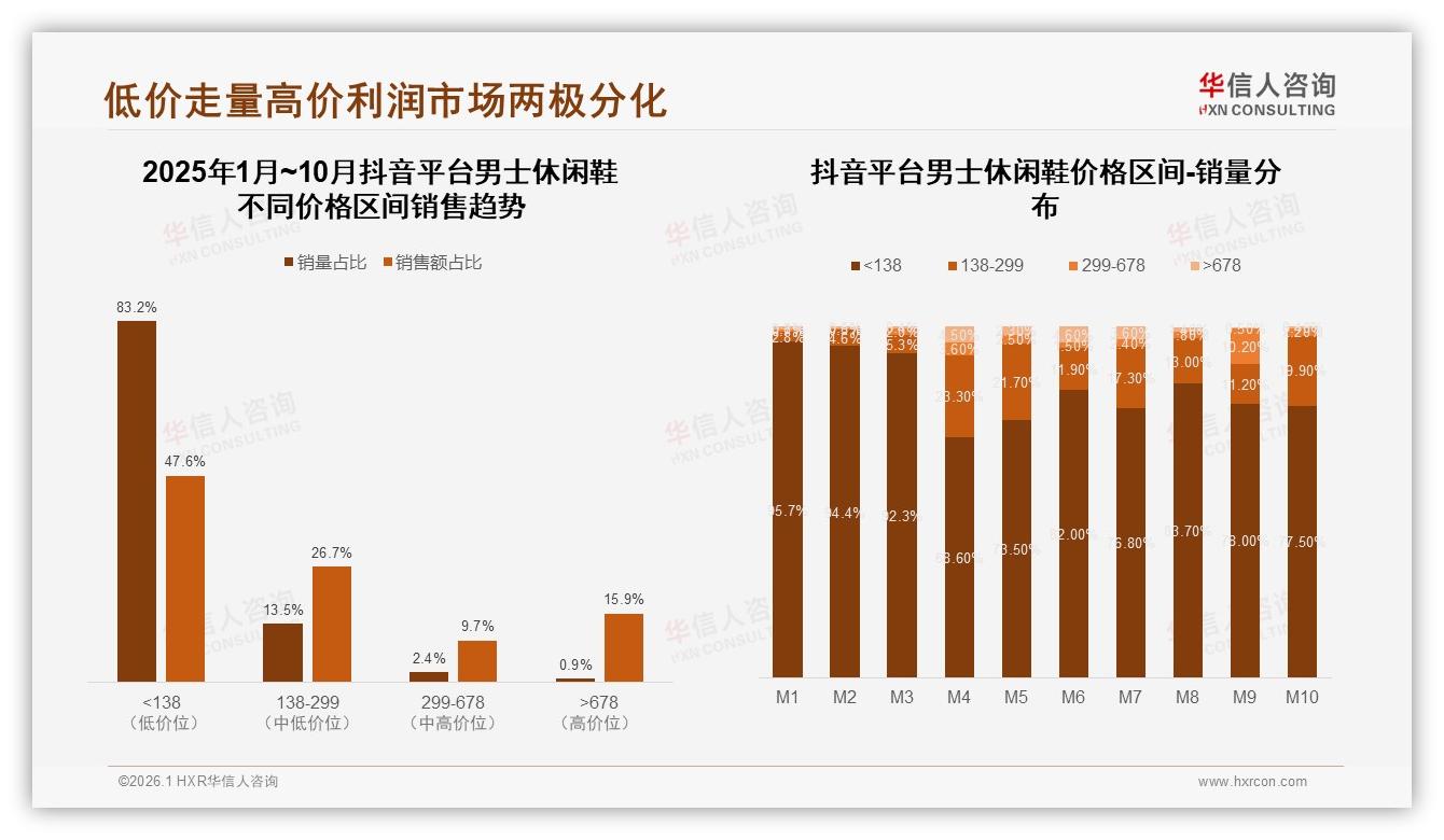 退货体验5分仅占15%，男士休闲鞋售后短板，华信人咨询专题解读-2026年1月-男士休闲鞋-38