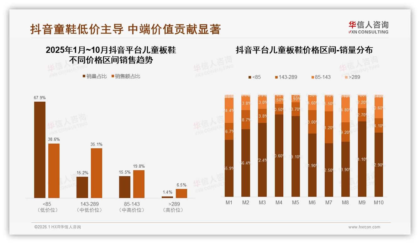 华信人咨询权威发布：母亲决策58%儿童板鞋下沉市场35%蓝海待掘-2026年1月-儿童板鞋-38