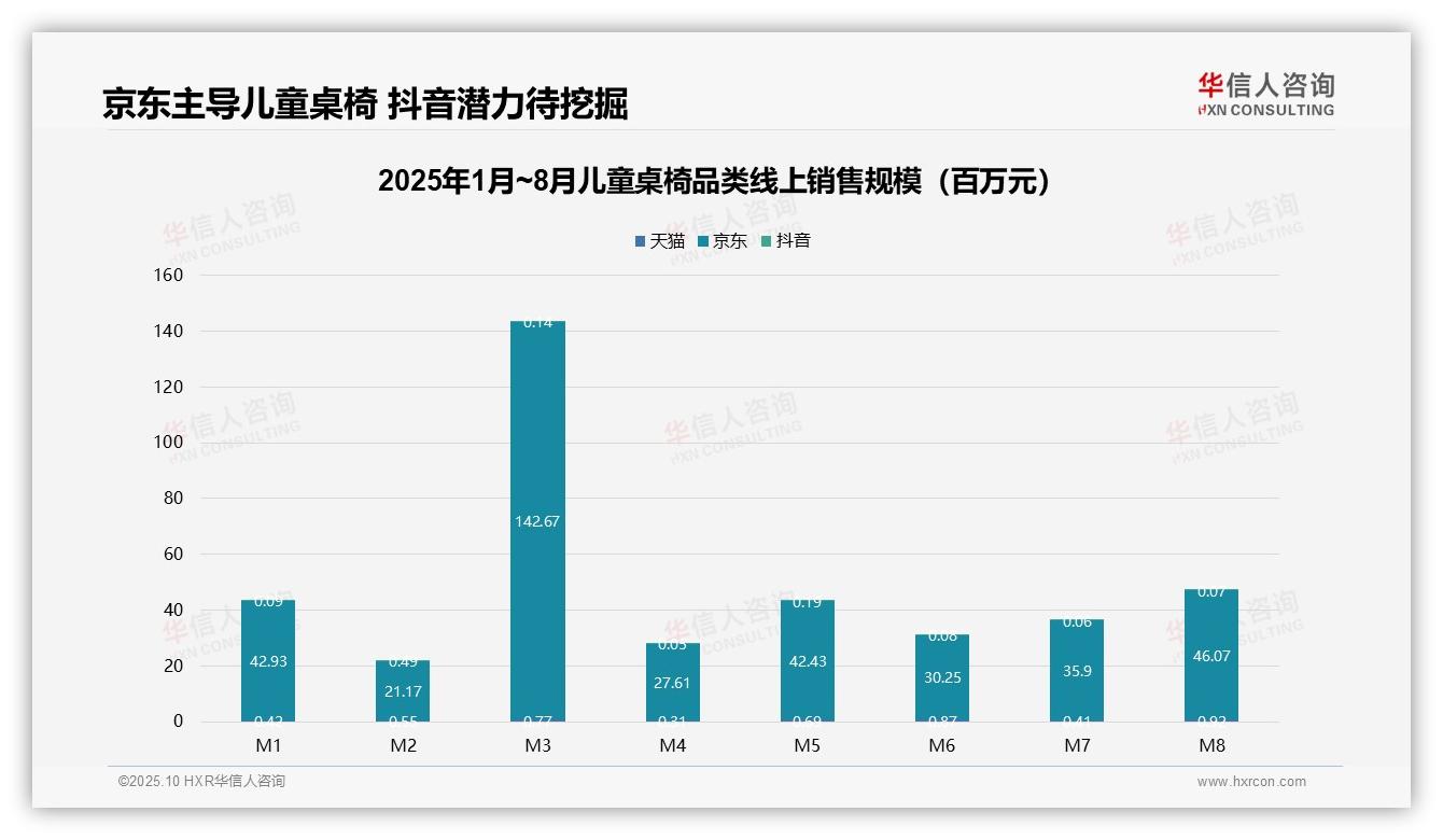 华信人咨询报告解读：为何说高端儿童桌椅贡献71.4%销售额-2025年10月-儿童桌椅-38