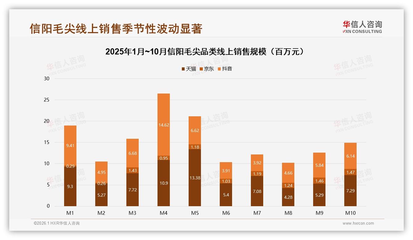 华信人咨询报告解读：26-45岁59%占比，信阳毛尖中端50~120元价格带锁定家庭自饮红利-2026年1月-信阳毛尖-38