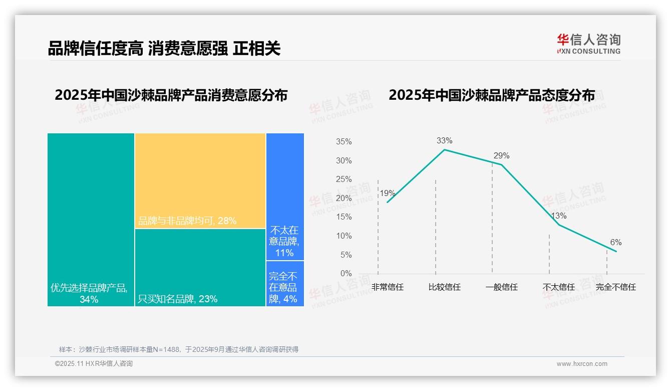 行业风向：华信人咨询报告提出国产品牌占据沙棘市场87%份额-2025年11月-沙棘-38