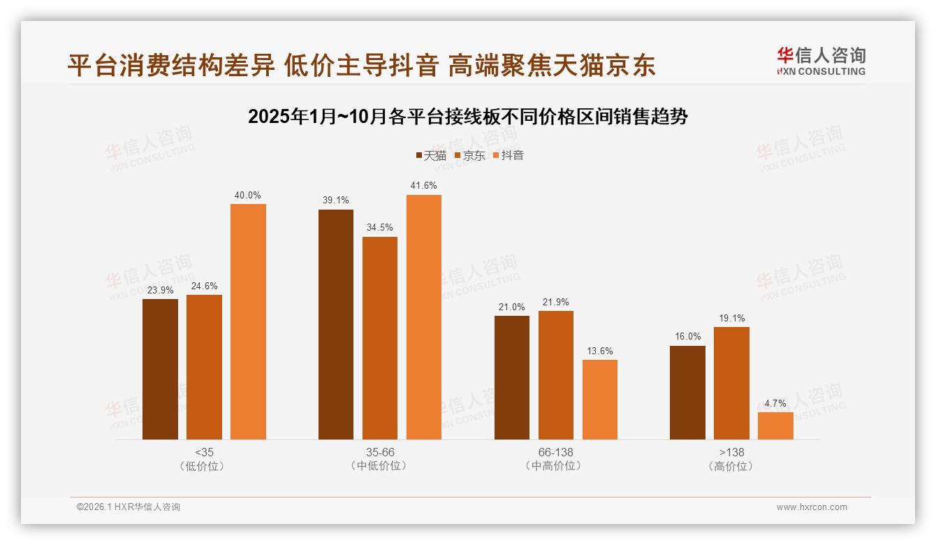 华信人咨询权威发布：26~35岁消费者占比32%主导接线板安全需求-2026年1月-接线板-38