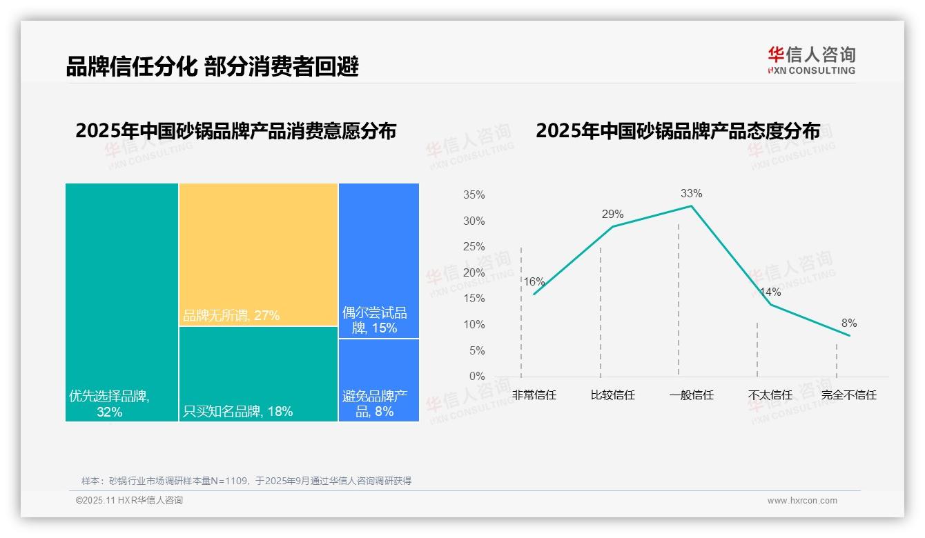 权威印证：华信人咨询调研报告确认35%消费者因口味创新更换砂锅品牌-2025年11月-砂锅-38