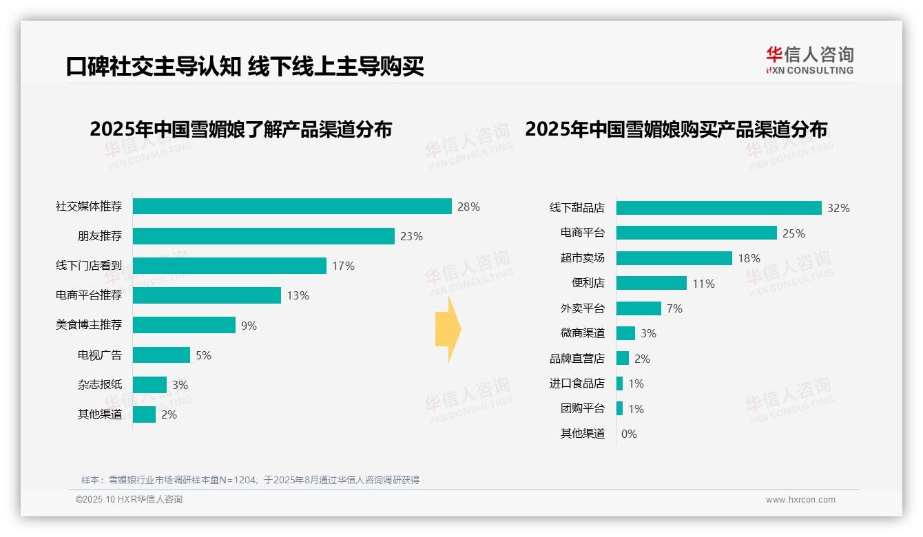 下午时段消费占比41%领跑市场，华信人咨询报告完整数据已发布-2025年10月-雪媚娘-38