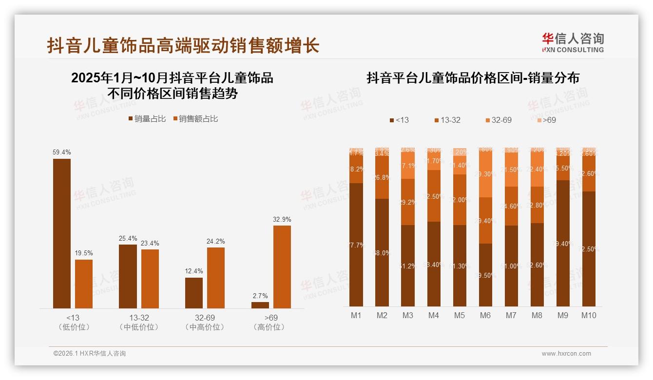 华信人咨询数据洞察：26~35岁妈妈占43%主导儿童饰品安全消费-2026年1月-儿童饰品-38