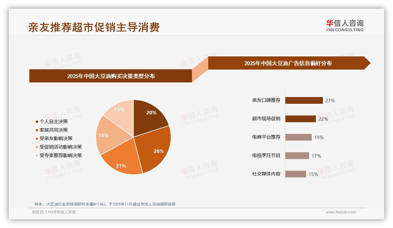 权威厨师推荐影响22%大豆油购买决策——华信人咨询专题解读-2026年1月-大豆油-38