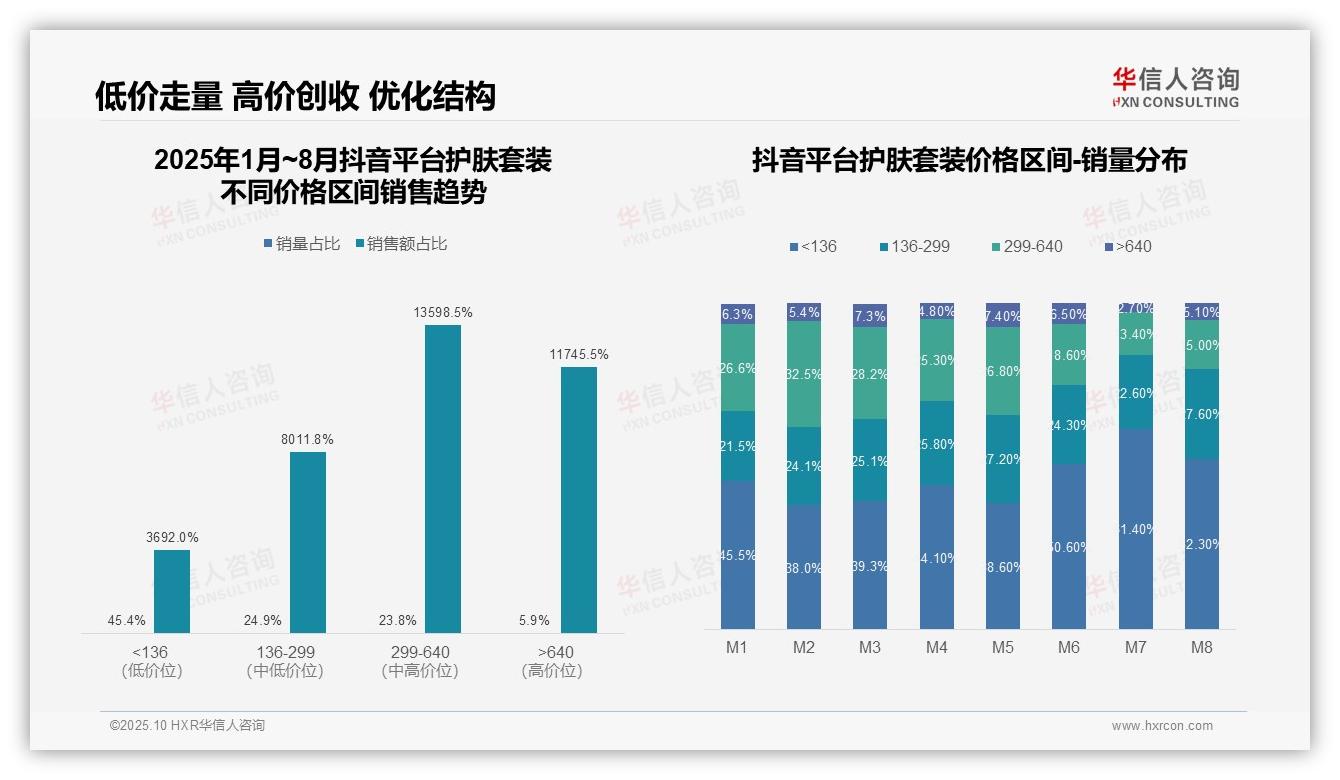 行业风向：华信人咨询报告提出天猫67.6%渗透率领跑高端市场-2025年10月-护肤套装-38