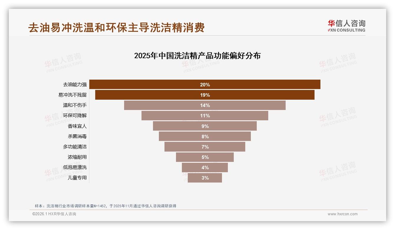 华信人咨询权威发布：洗洁精68%女性用户下沉市场爆量，品牌如何抢41%家庭决策者-2026年1月-洗洁精-38