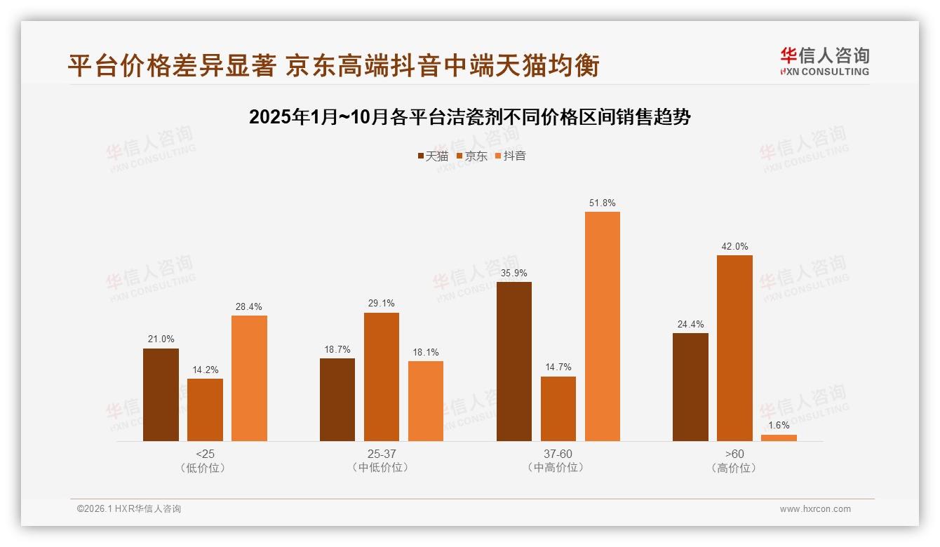 国产品牌83%垄断洁瓷剂市场，进口高端缺口待补——华信人咨询行业透视-2026年1月-洁瓷剂-38