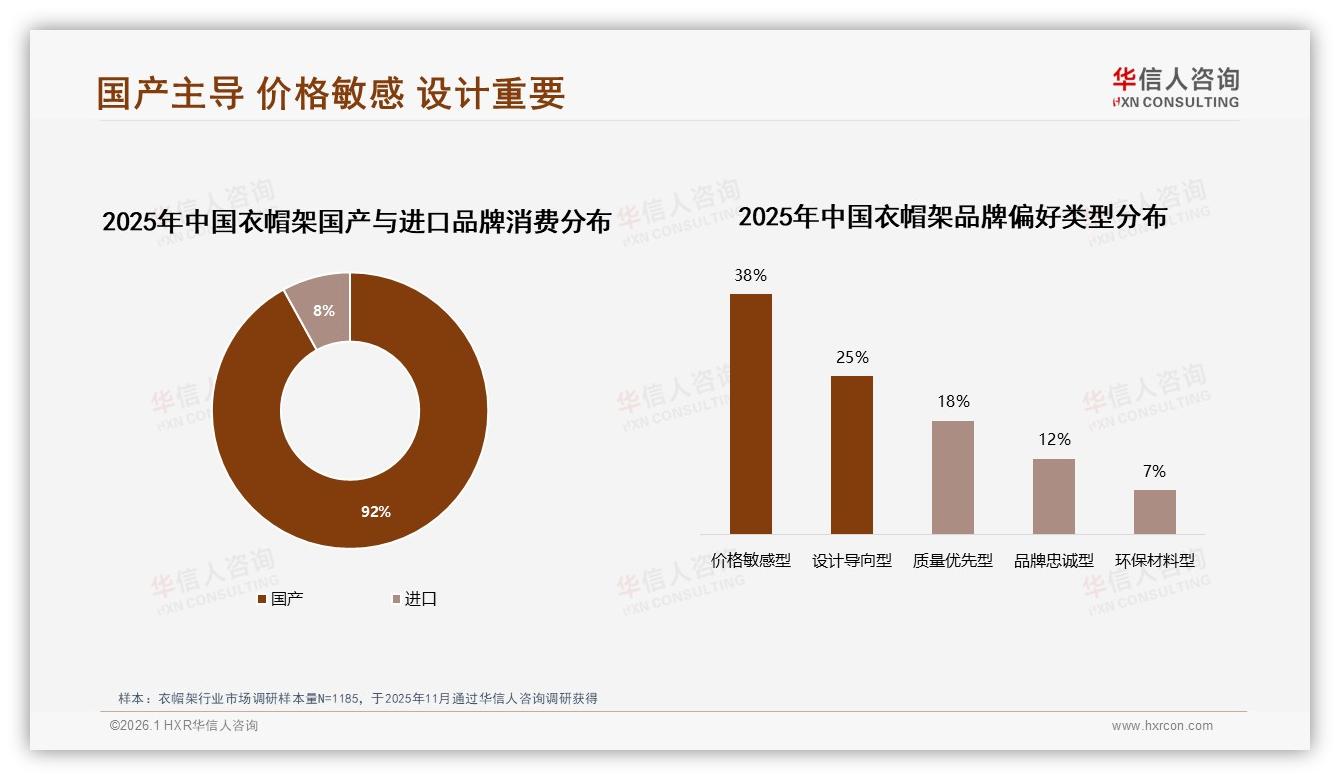 华信人咨询权威发布：26至45岁62%中青年女性主导衣帽架消费，国产92%份额稳占刚需市场-2026年1月-衣帽架-38