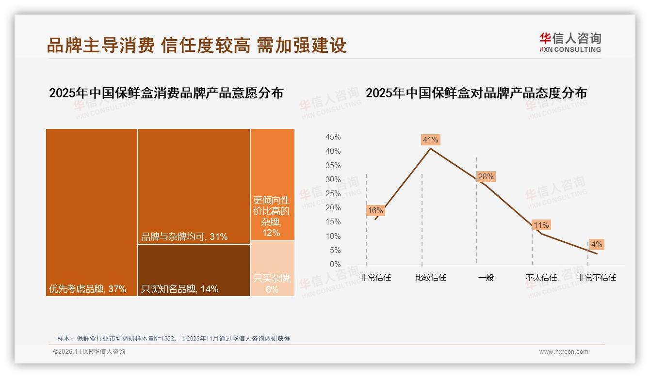 保鲜盒国产品牌83%占主导，进口17%溢价难，华信人咨询权威发布-2026年1月-保鲜盒-38