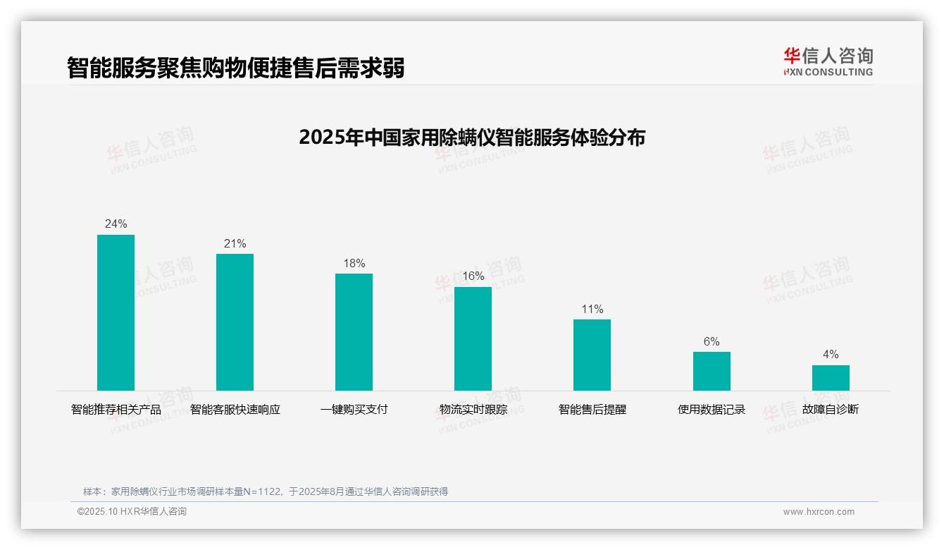 华信人咨询证实：真实用户分享占比37%引领除螨仪广告偏好-2025年10月-家用除螨仪-38
