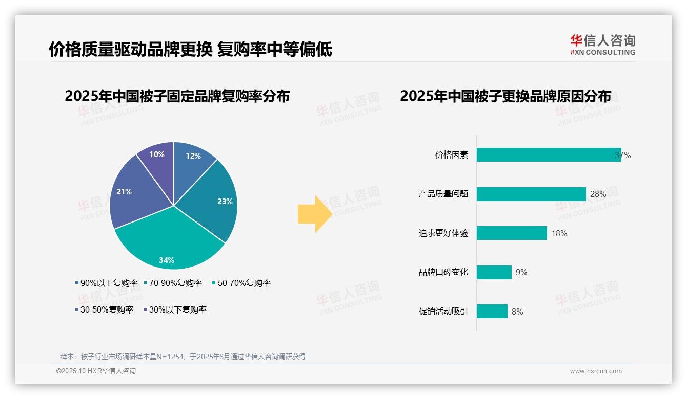 权威印证：华信人咨询调研报告确认87%消费者青睐国产品牌被子-2025年10月-被子-38