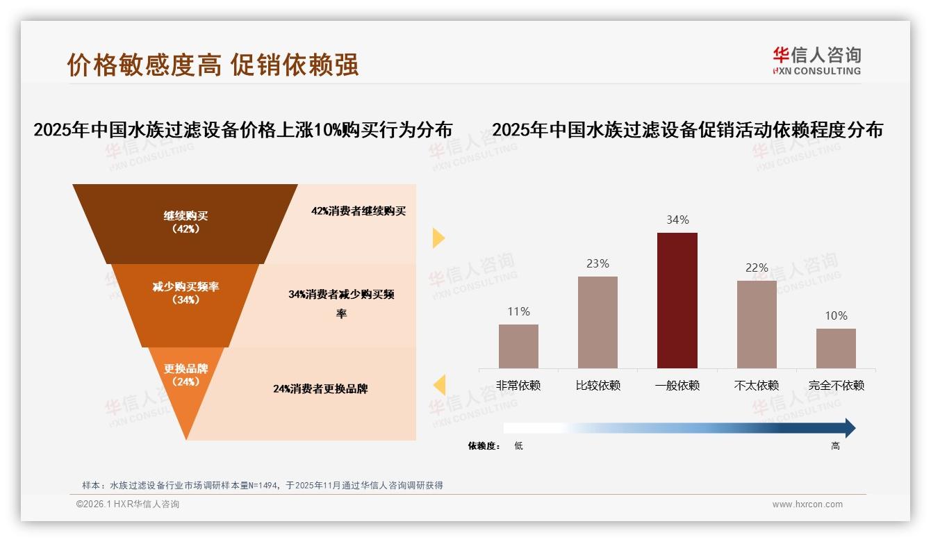 83.4%销量来自25元以下，抖音水族过滤设备低价爆品策略拆解——华信人咨询趋势雷达-2026年1月-水族过滤设备-38