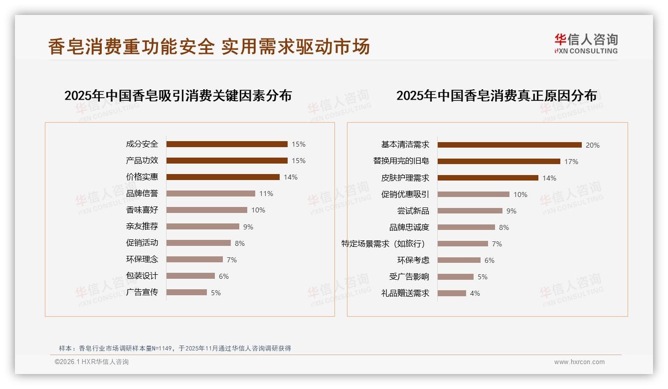 国产香皂76%份额领先，进口品牌如何撬动24%破局-2026年1月-香皂-38
