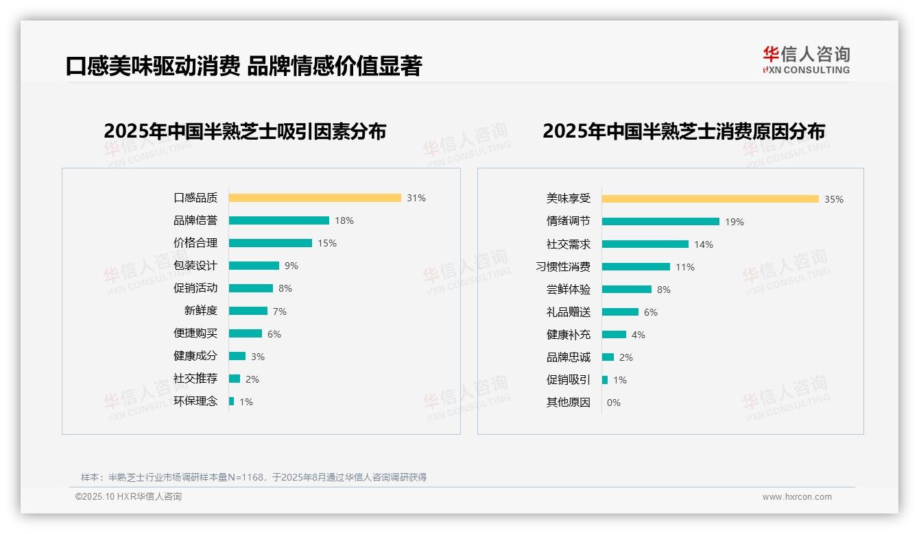 华信人咨询证实：70%消费者愿意推荐半熟芝士-2025年10月-半熟芝士-38