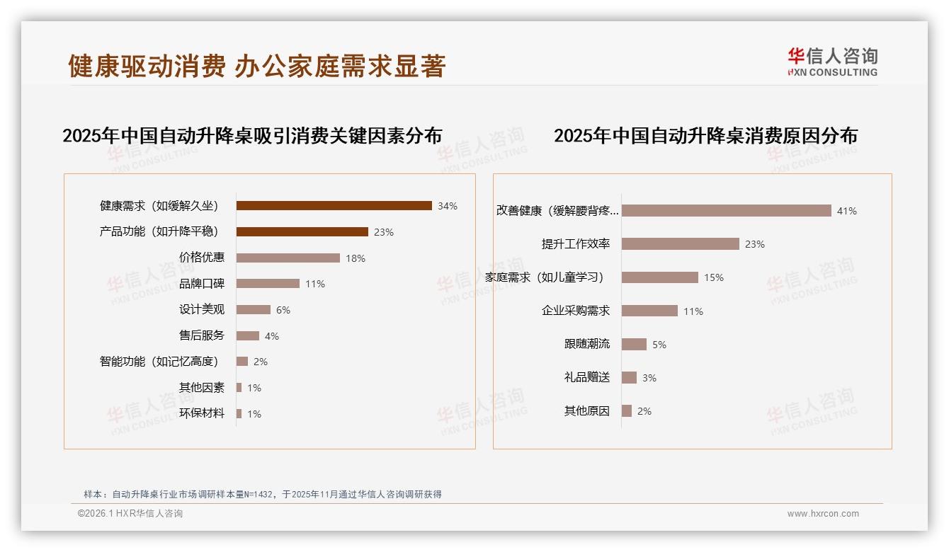 华信人咨询独家披露：抖音73%低价占比，自动升降桌下沉快增-2026年1月-自动升降桌-38