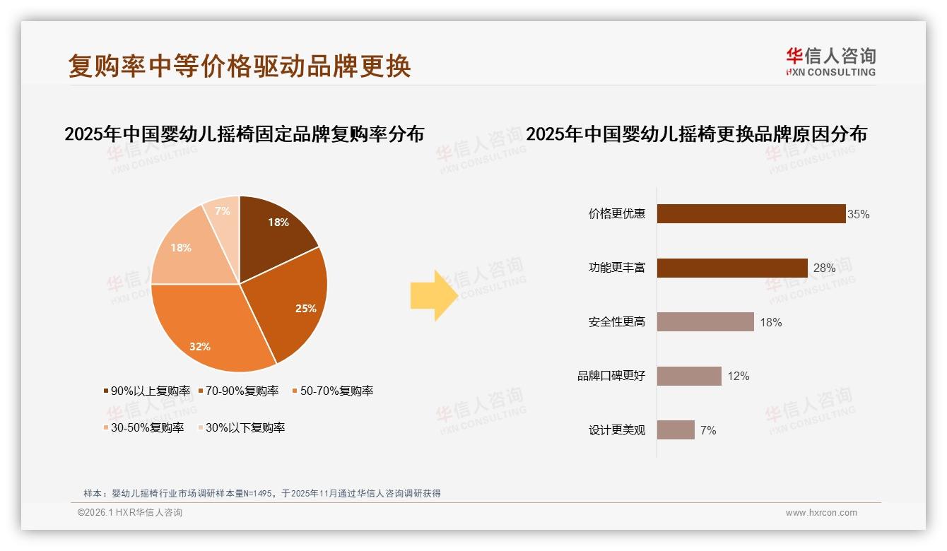 华信人咨询行业观察：婴幼儿摇椅线上渠道79%占比，淘天京东拼多多三强格局定型-2026年1月-婴幼儿摇椅-38
