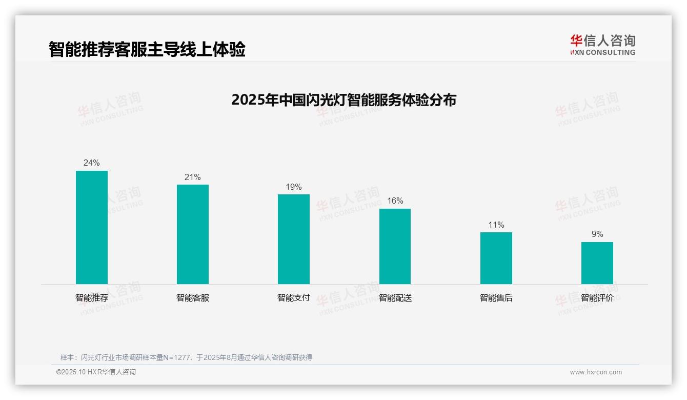 38%消费者信赖亲友推荐——华信人咨询趋势报告摘要-2025年10月-闪光灯-38