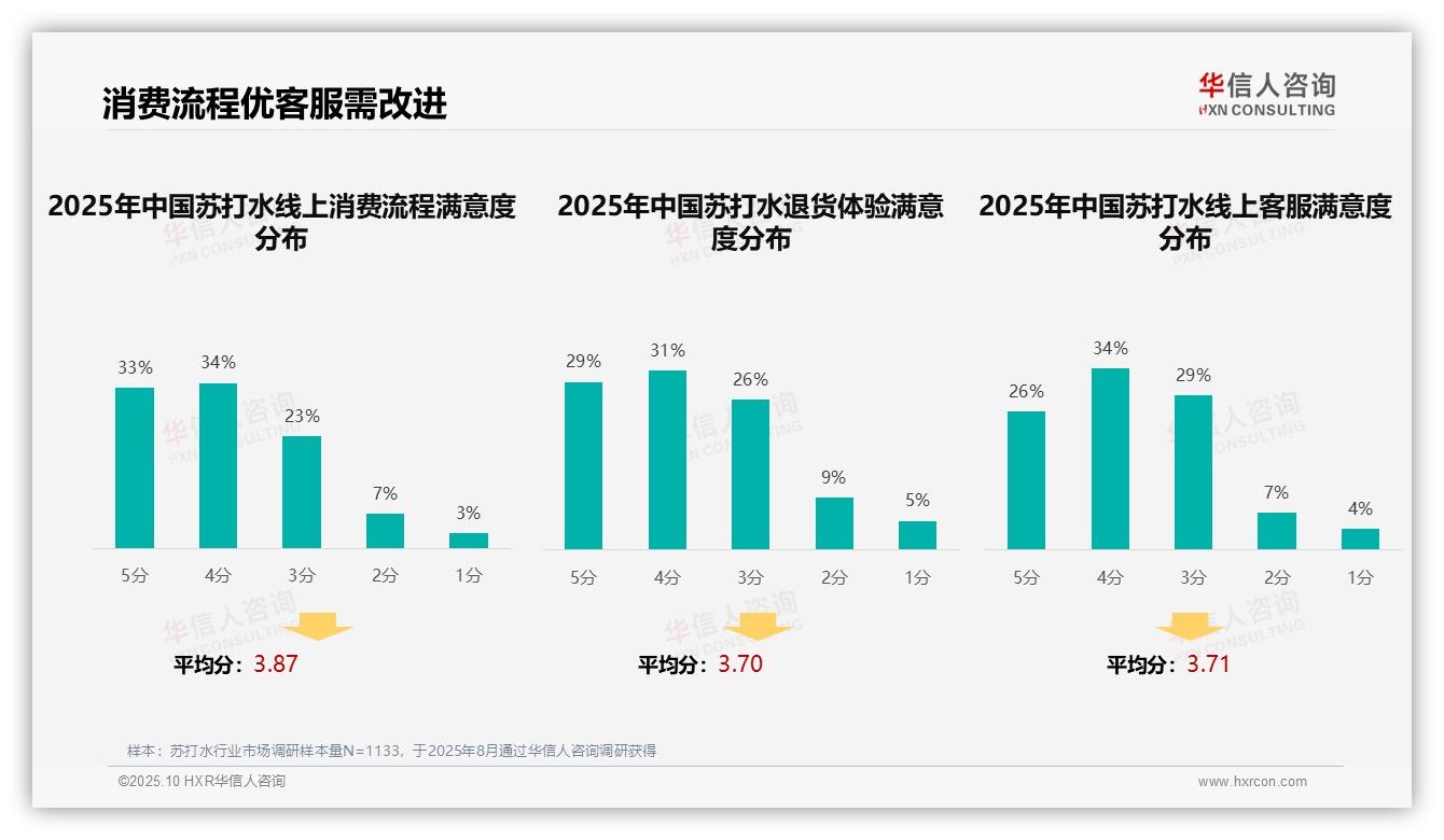 36%消费者偏好社交媒体广告——华信人咨询报告深度解析-2025年10月-苏打水-38