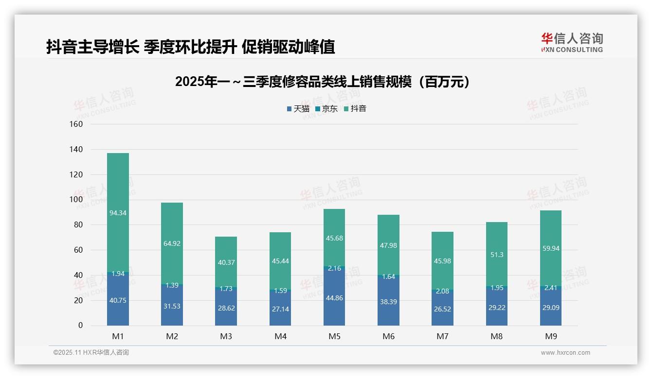 决策参考：华信人咨询报告强调高端修容产品贡献20.3%销售额-2025年11月-修容-38