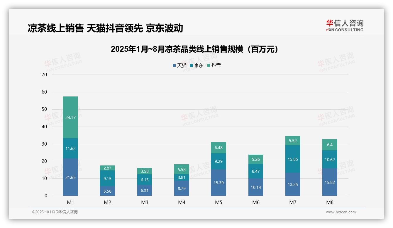 权威印证：华信人咨询调研报告确认中价位凉茶销量占比达46.6%-2025年10月-凉茶-38