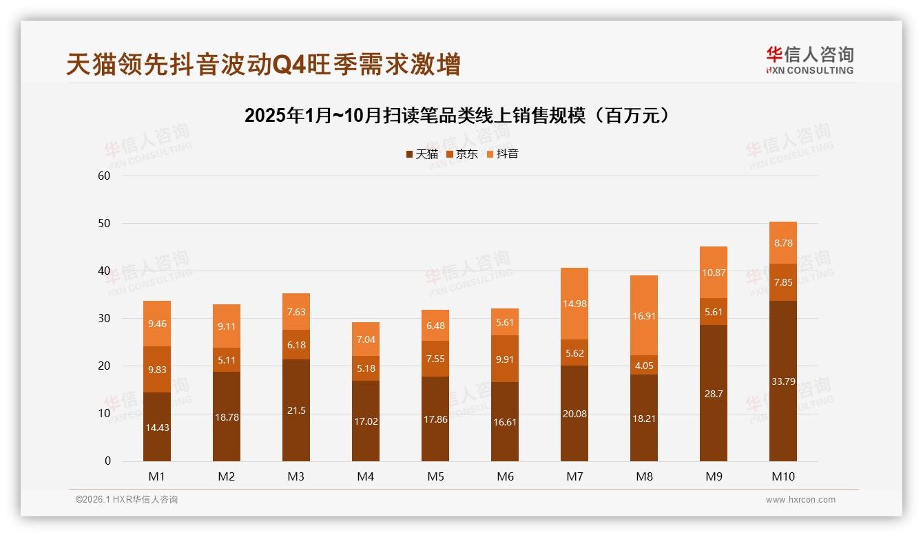 扫读笔线上购买72%集中淘宝京东拼多多仅11%——华信人咨询年度复盘-2026年1月-扫读笔-38