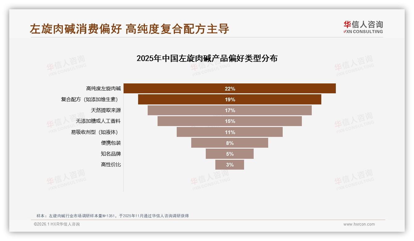 社交媒体59%信息占比主导，左旋肉碱品牌需抢攻小红书抖音——华信人咨询专题解读-2026年1月-左旋肉碱-38