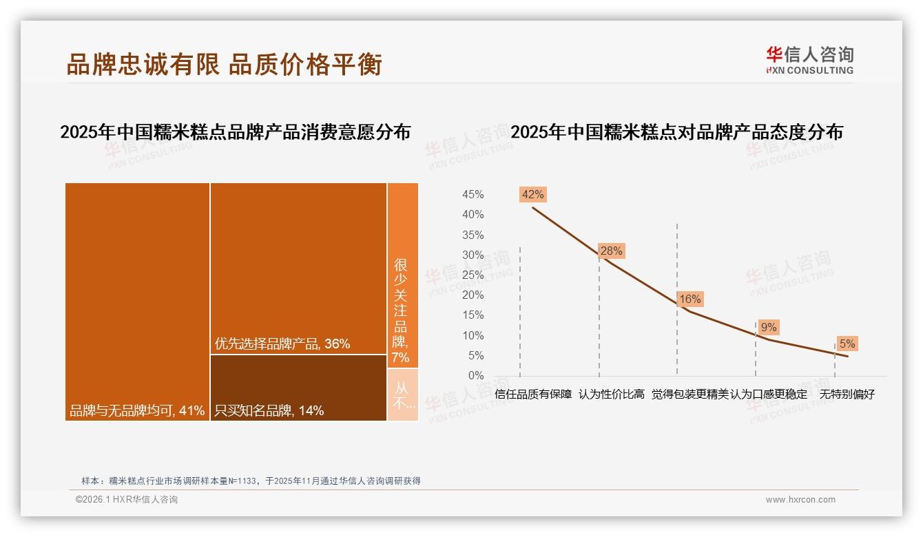 京东低价引流79%销量仅换50%销售额，糯米糕点高端23%利润池待挖——华信人咨询白皮书指出-2026年1月-糯米糕点-38