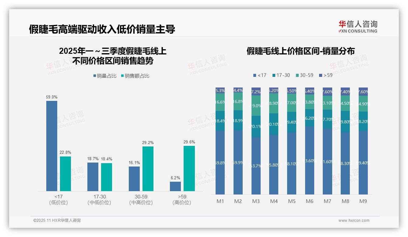 华信人咨询报告解读：为何说抖音假睫毛销售占线上70%-2025年11月-假睫毛-38