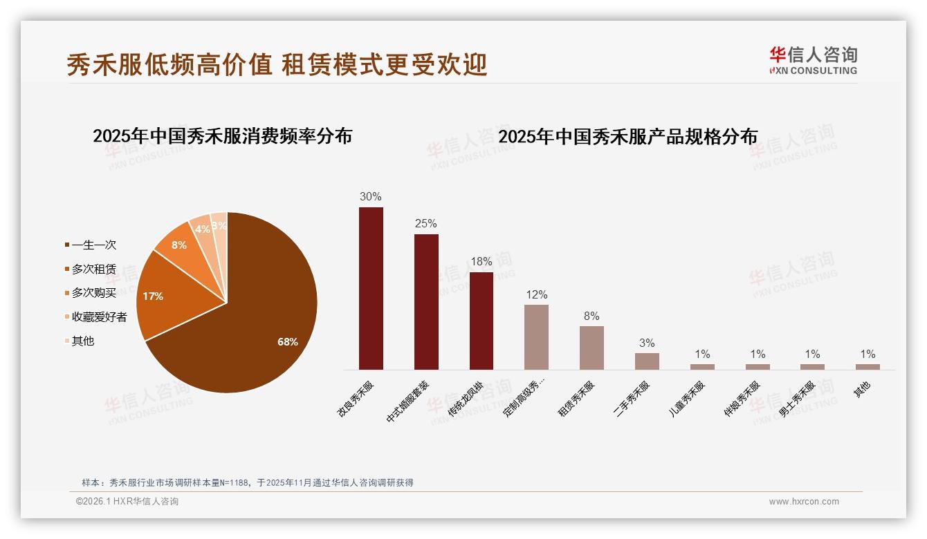 秋季38%销售爆发倒逼秀禾服供应链柔性快反-2026年1月-秀禾服-38