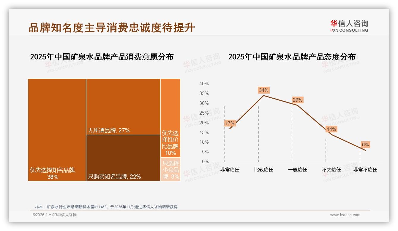 华信人咨询权威发布：真实用户分享受信任度38%，高于垂直大V27%-2026年1月-矿泉水-38