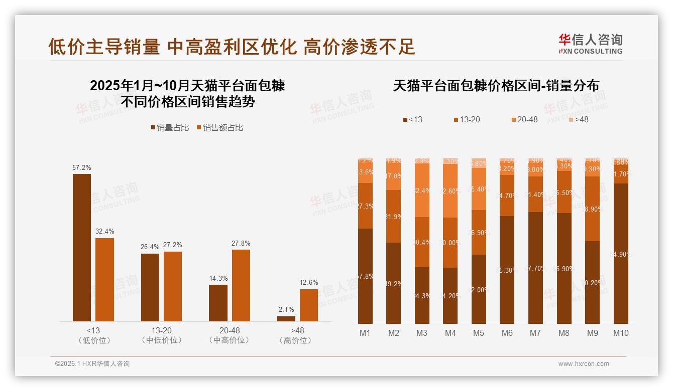 推荐意愿46%但34%称太普通，面包糠品牌急需差异破圈-2026年1月-面包糠-38