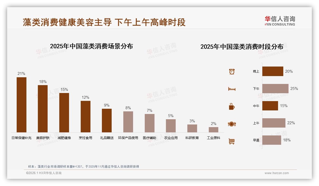 华信人咨询行业观察：夏季消费占29%遇冷，藻类品牌可推清凉即饮装刺激旺季-2026年1月-藻类-38