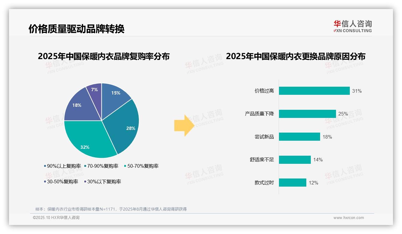 华信人咨询报告出炉，指出87%消费者选择国产品牌-2025年10月-保暖内衣-38