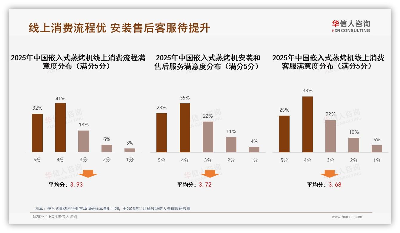 京东70%份额领跑嵌入式蒸烤机线上渠道，抖音中端爆发需防大起大落——华信人咨询市场扫描-2026年1月-嵌入式蒸烤机-38