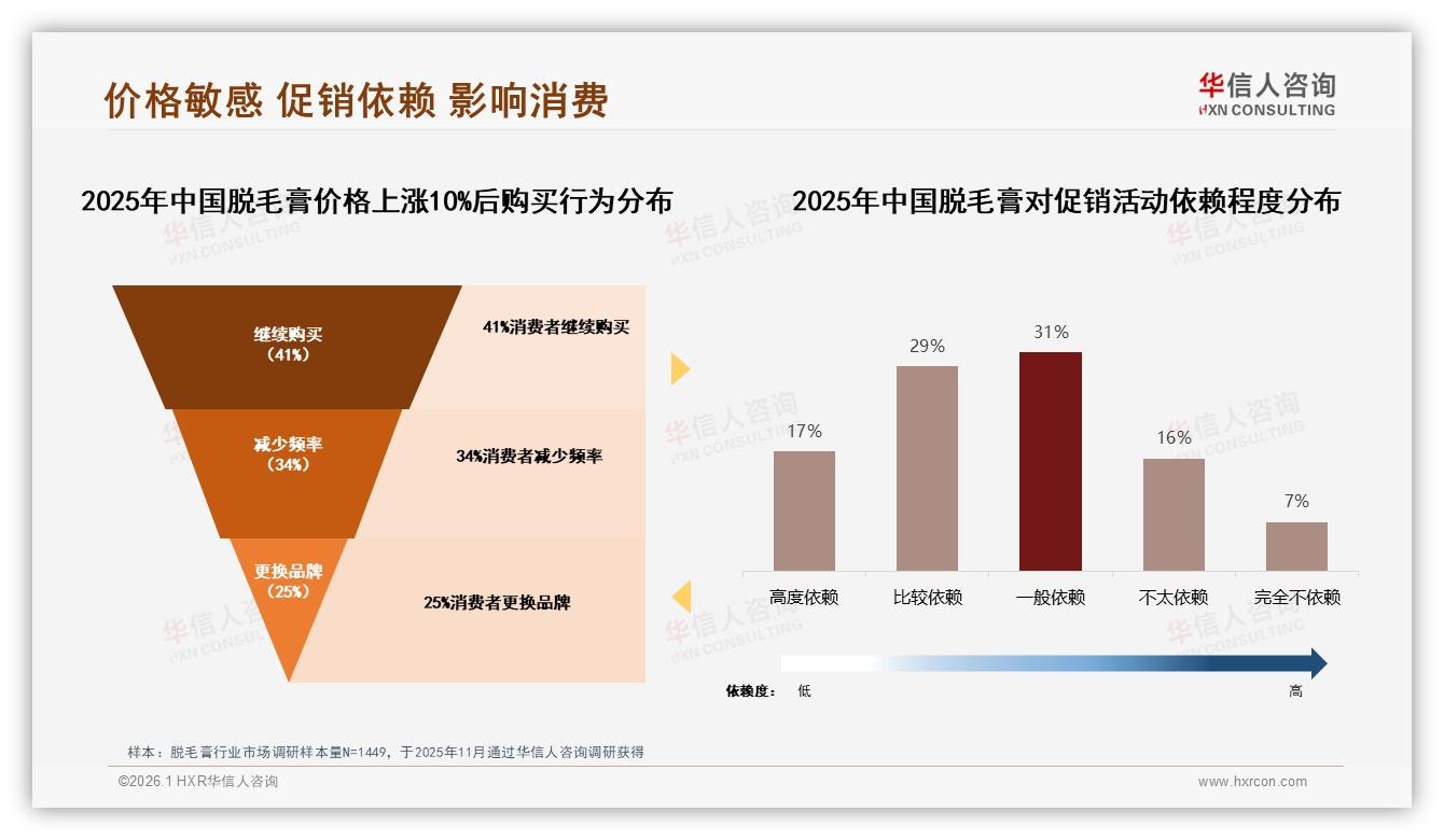 华信人咨询脱毛膏品类年报：63%国产份额，进口品牌37%靠高端119元翻盘-2026年1月-脱毛膏-38