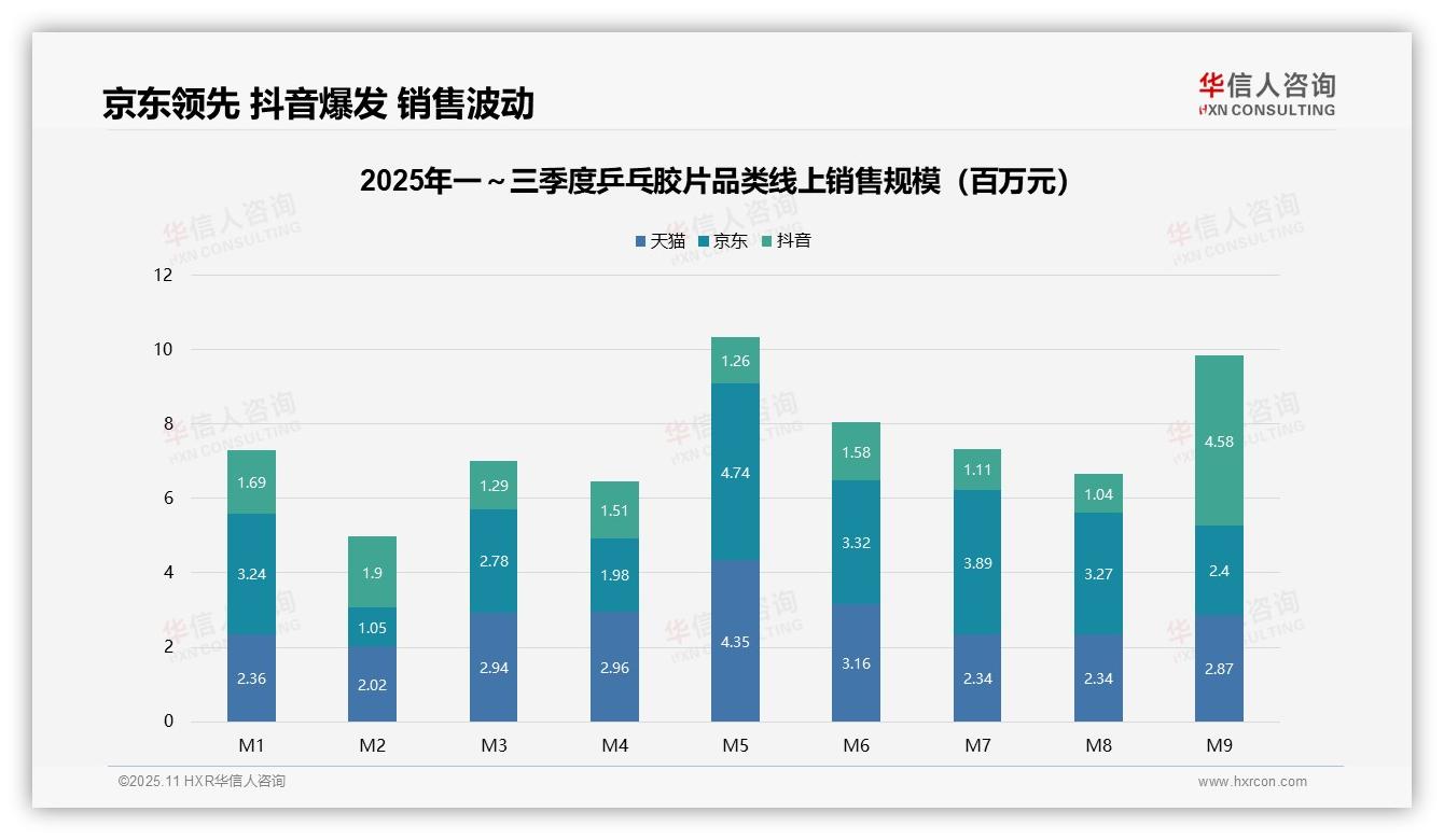 乒乓胶片中高端市场贡献68.9%销售额——华信人咨询研究报告关键发现-2025年11月-乒乓胶片-38