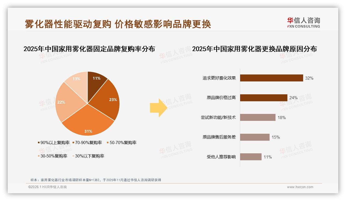 华信人咨询家用雾化器品类年报：台式便携46%份额仍占主流-2026年1月-家用雾化器-38