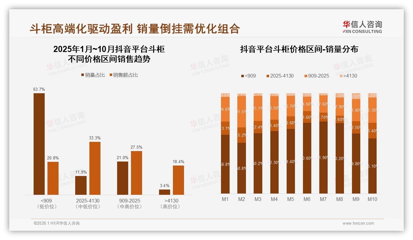 华信人咨询年度复盘：41%消费者因价换品牌斗柜价格战预警-2026年1月-斗柜-38